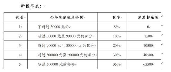 10万交多少个人所得税