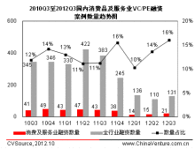 国内租车行业趋势