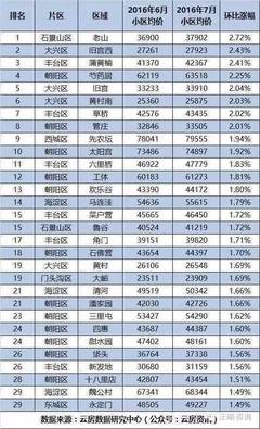 买二手房被骗案例