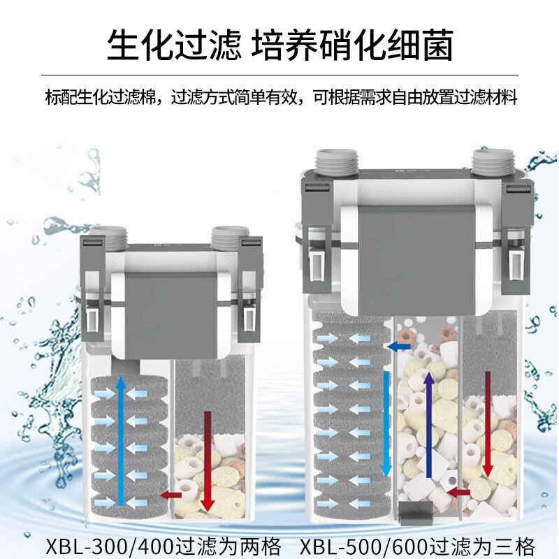 金龍魚的價格策略（金龍魚的渠道價格體系）