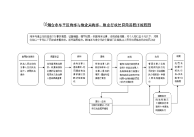 渔业行政处罚程序规定