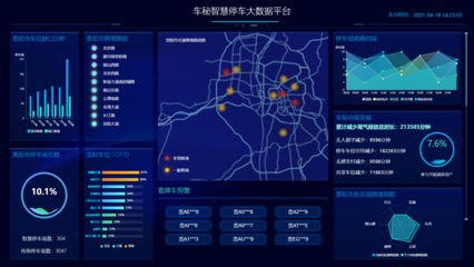 智慧城市 数据挖掘