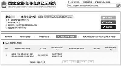 如何变更企业法人