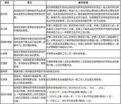 交通肇事赔偿标准表