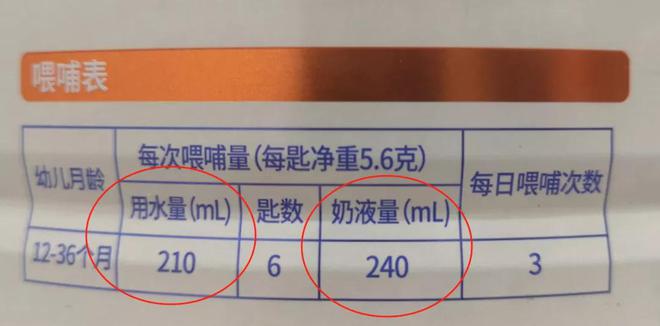 6个月喝多少毫升奶粉