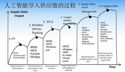 rfid与传感器的区别是什么