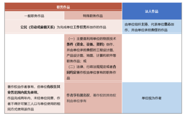 法人是职务吗