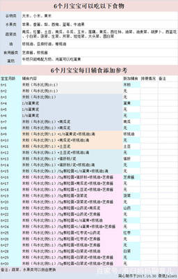 满月宝宝舌苔厚白是怎么回事