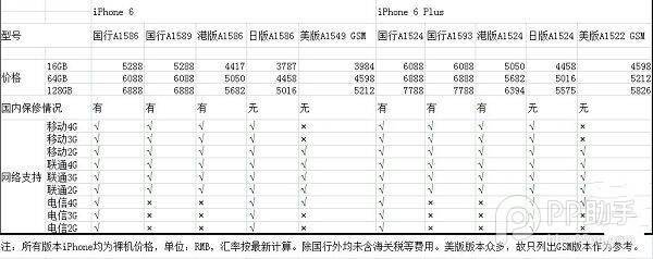 苹果6美版国行区别是什么意思