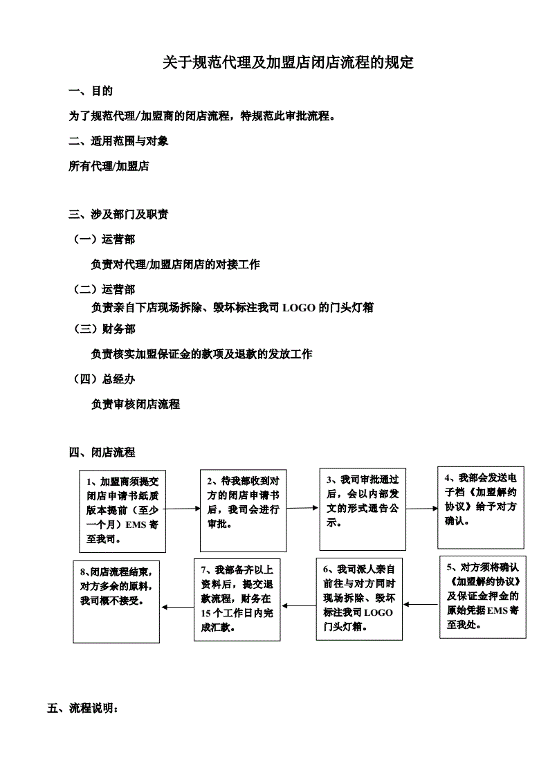 厨房闭店流程