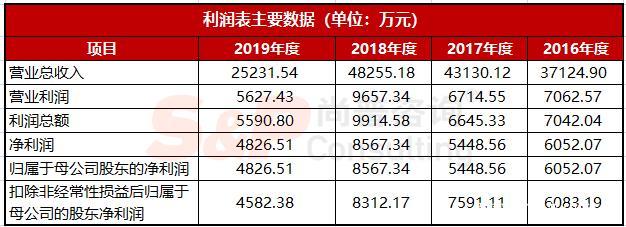 龙鱼得寄生虫能自愈吗视频教程下载（龙鱼得寄生虫能自愈吗视频教程下载）