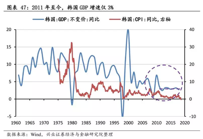 印度电子产业为什么