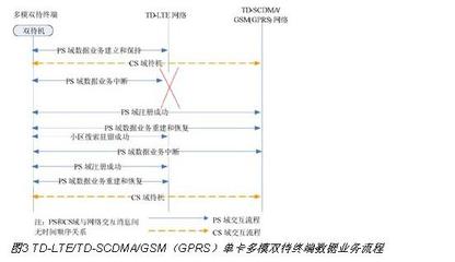 什么叫单卡多模