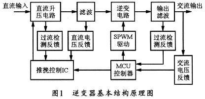 spwm是什么电子技术