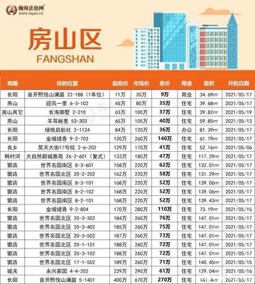北京富力城d区房价