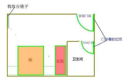 大门正对卧室门好吗