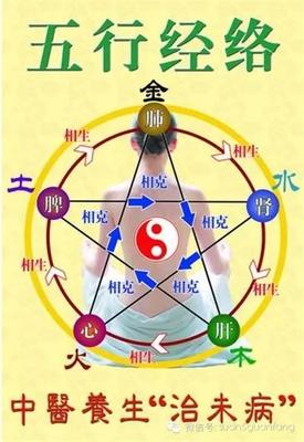 阴阳与五行