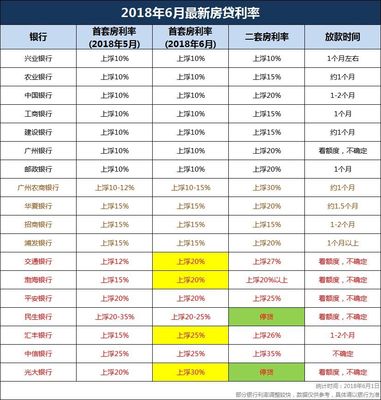 住房贷款放款时间