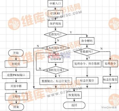 元器件置位是什么意思