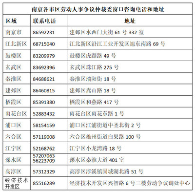 南京劳动仲裁咨询电话
