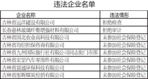 长春劳动监察大队电话