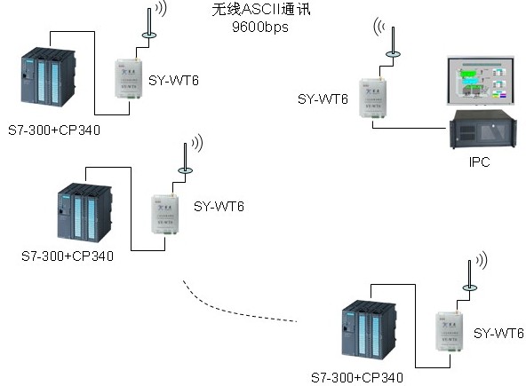 plc中的- -是什么