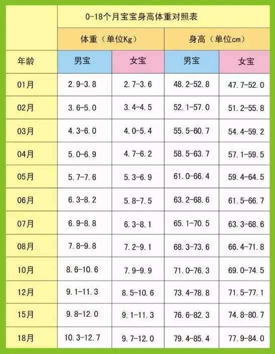 二岁半宝宝身高体重标准