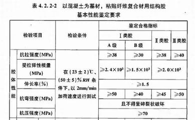 加固工程植筋深度怎么算(加固工程植筋深度的计算) 结构污水处理池设计 第4张 加固工程植筋深度怎么算(加固工程植筋深度的计算) 结构污水处理池设计 第4张