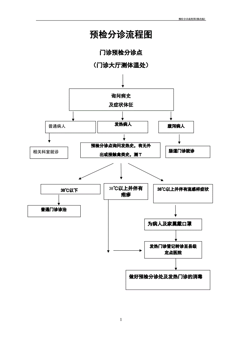 基层口腔管理制度