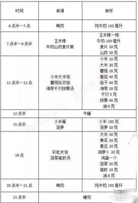 一周半宝宝的食谱