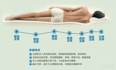 腰间盘突出可以睡乳胶床垫吗