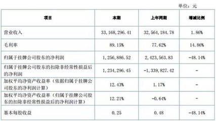 酒店提升报告怎么写