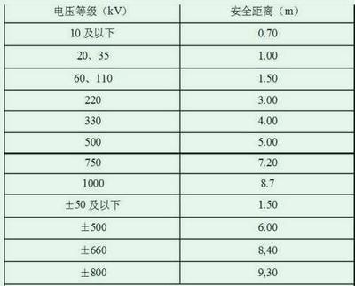 电压等级是什么