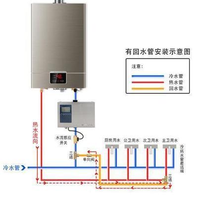 自制热水器方法图解