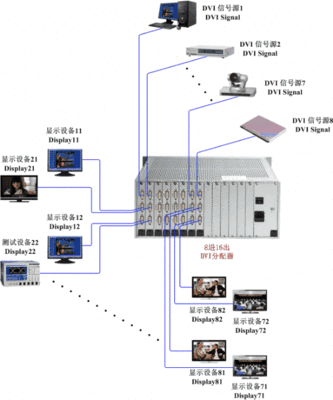 dvi分配器原理