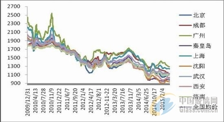 期货的价格是指哪个价格呀