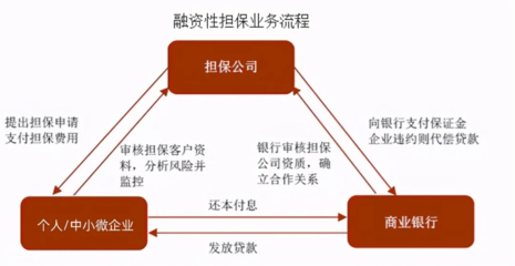 贷款用途分类