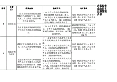 日常经营管理工作包括哪些