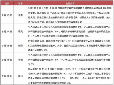 房子增值税税率