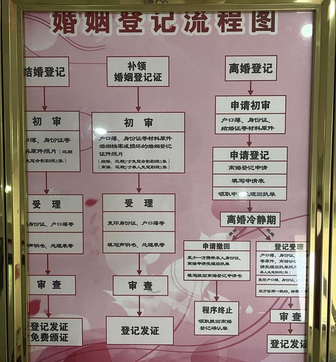 办离婚的流程