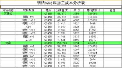 鋼結構網架工程量計算（鋼結構網架工程量的計算） 結構污水處理池設計 第3張