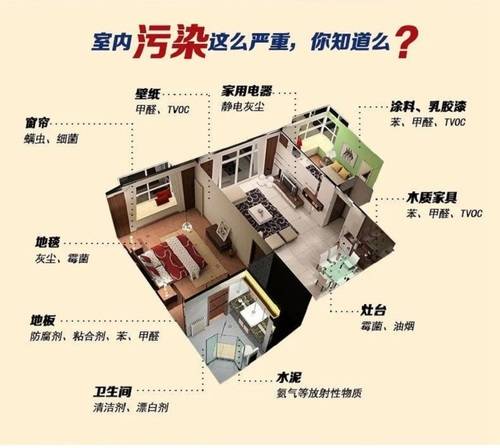 装修污染