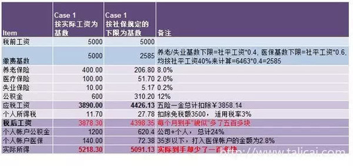养老保险贷款能贷多少
