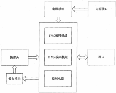 C级验船师好考吗