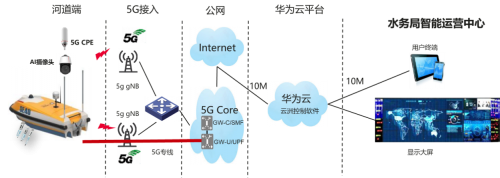 5G智慧船舶方案