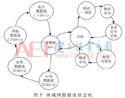 什么是体域网