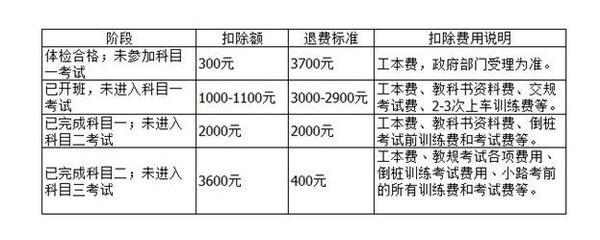 收到违约金计入什么科目