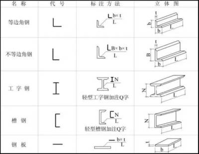 工字型鋼截面尺寸表示圖片（工字型鋼截面尺寸標準） 鋼結(jié)構(gòu)有限元分析設計 第3張