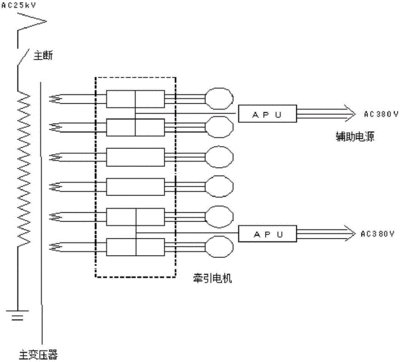 机车变压器原理