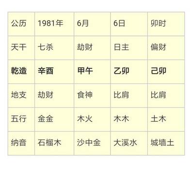 八字清秀是什么意思